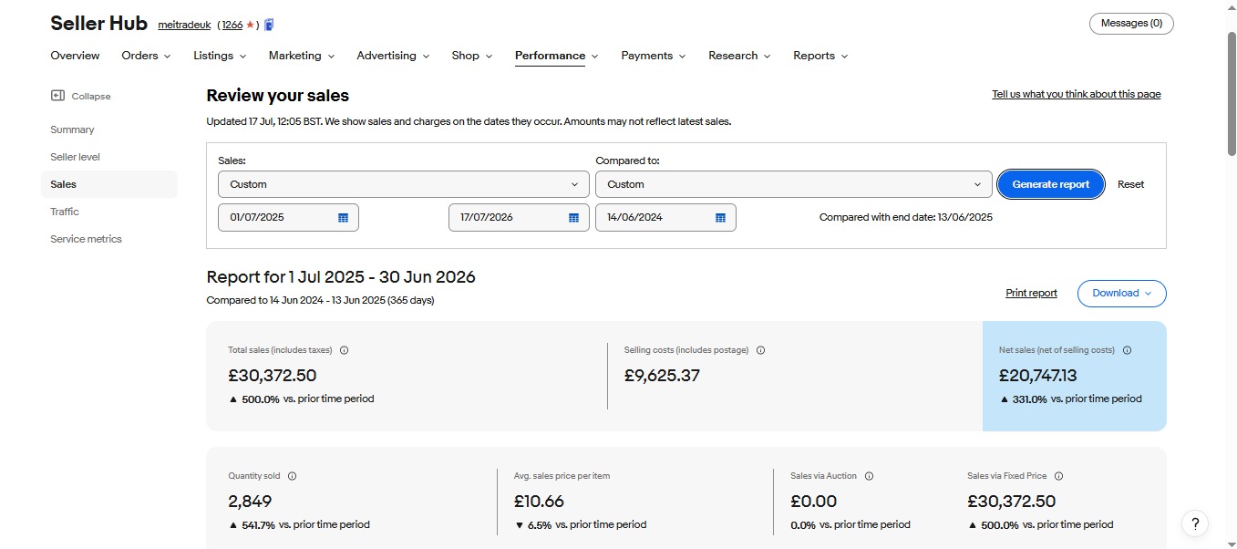 MEI Trade UK annual eBay sales report